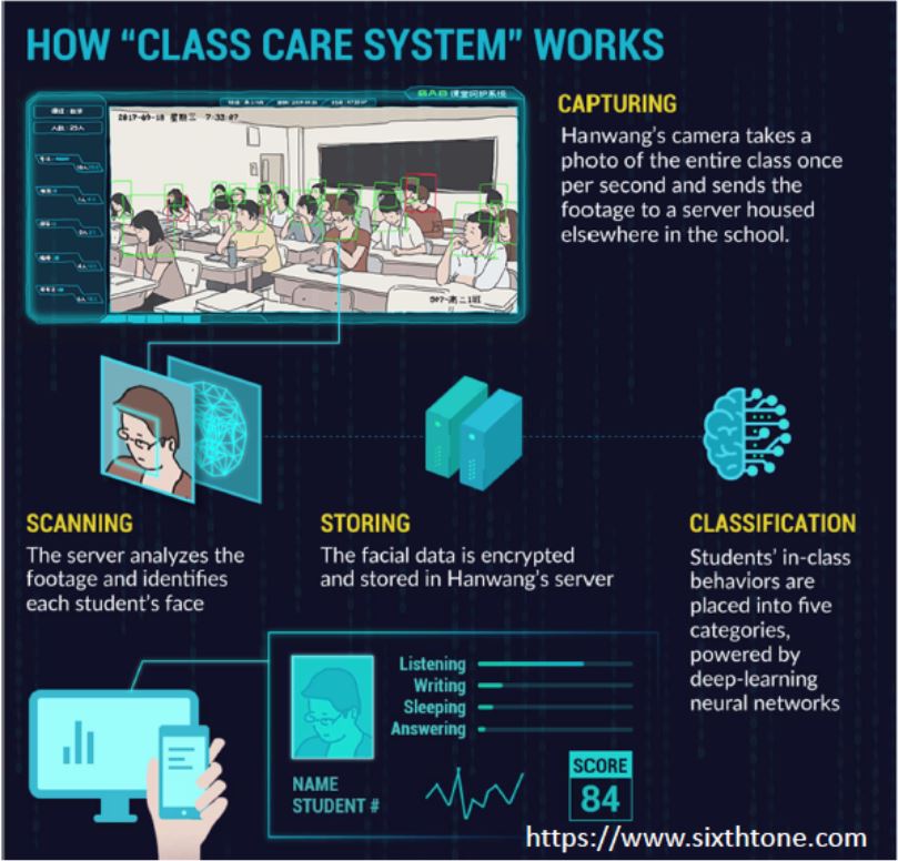 Class Care System