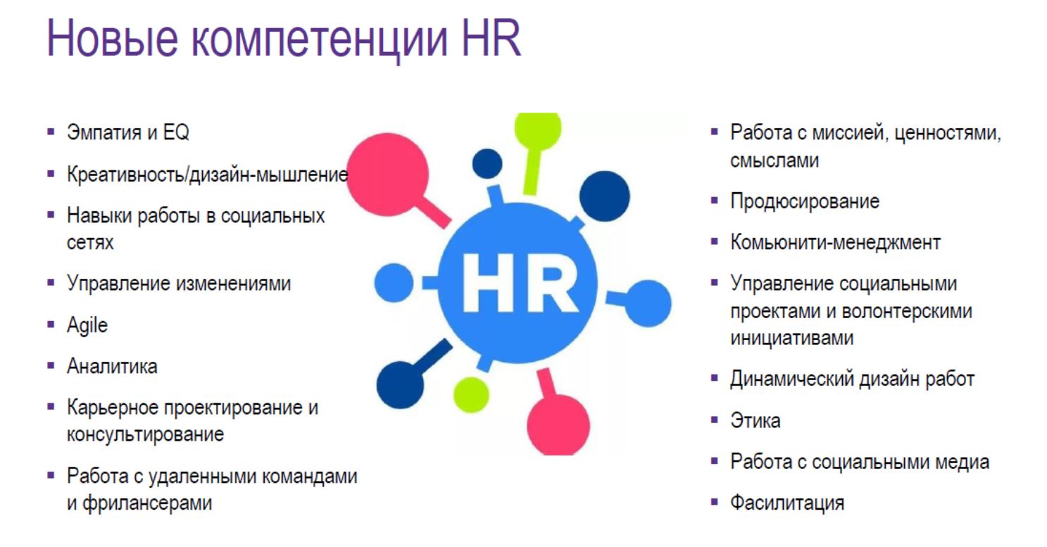 Новые компетенции HR