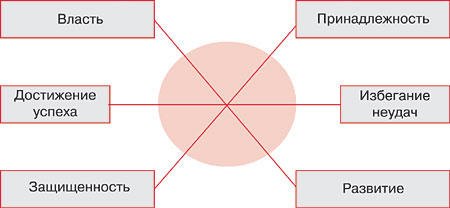 мотивац_профиль
