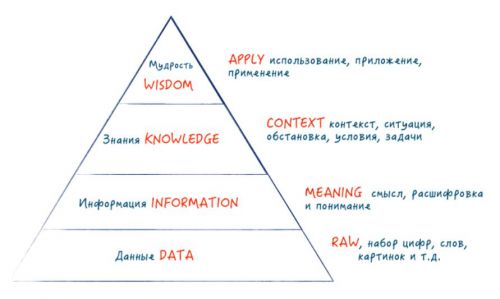Информационная иерархия